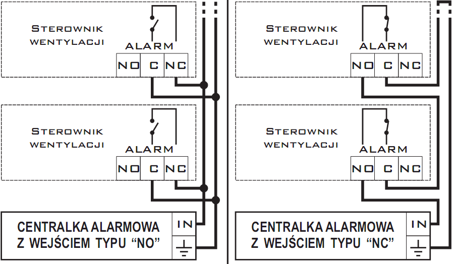 Alarmanschluss