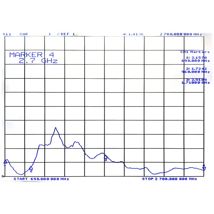 ELETOR AN1-GSM